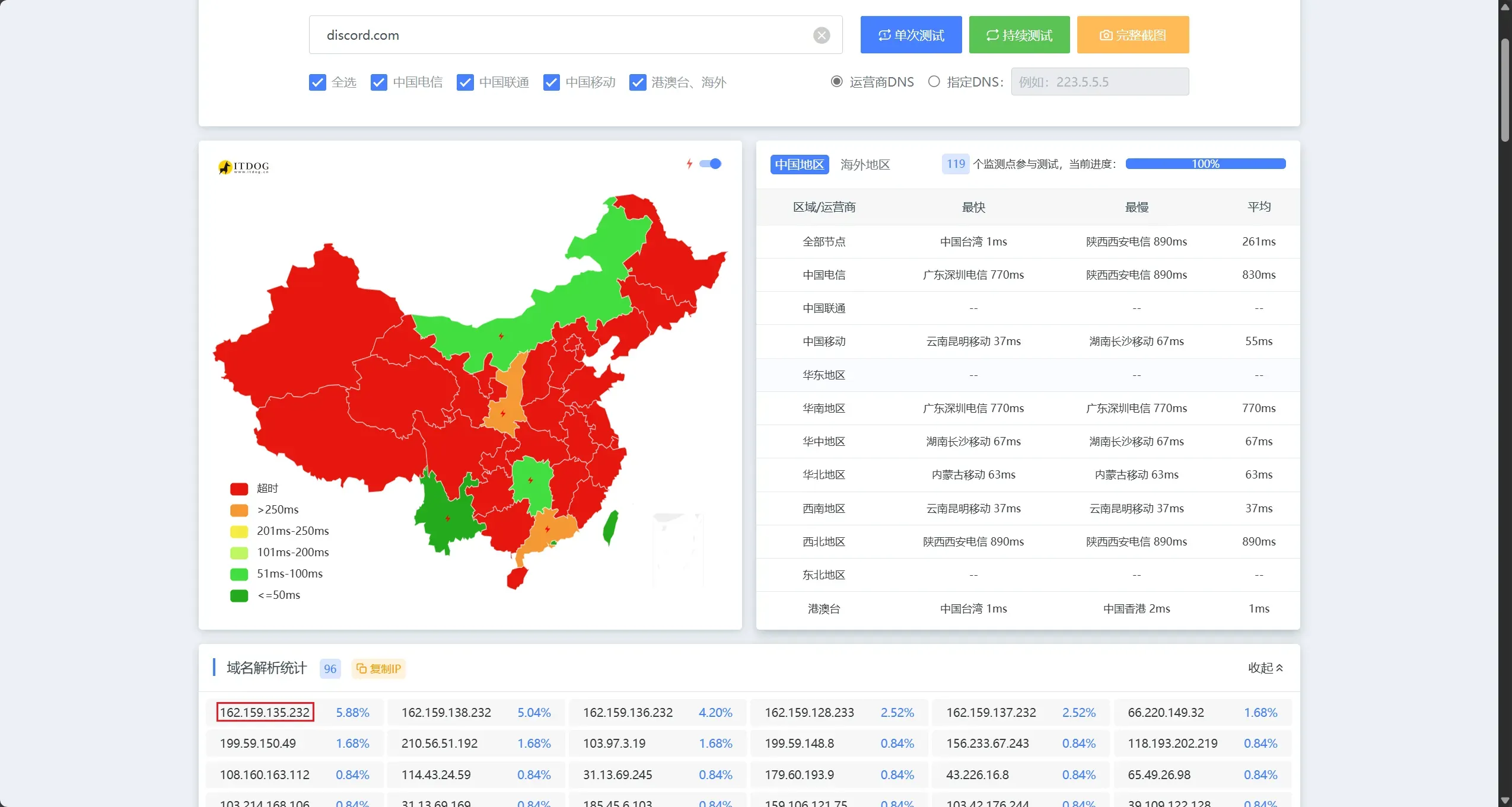 itdog 多地区 ping 测试